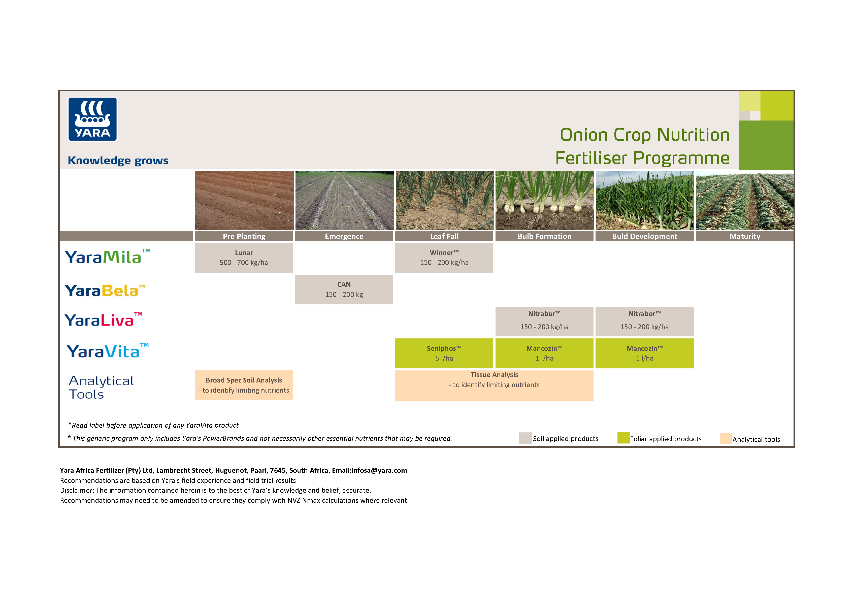 Onion Crop Program